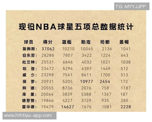 赛季至今得分榜揭晓东契奇领跑字母哥与SGA紧随其后并列第二 赛季至今得分榜揭晓东契奇领跑字母哥与SGA紧随其后并列第二